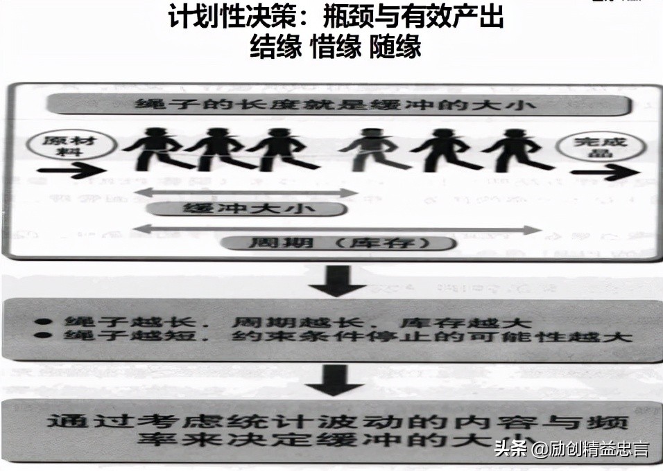如何运用现代“有效产出会计”计算出真实的经营盈亏 排除深埋的雷