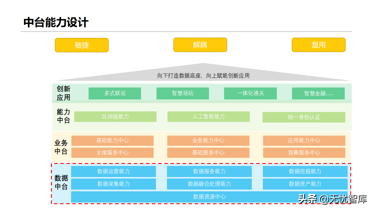 智慧物流货运行业：多式联运信息平台项目实施建议方案(附PPT)