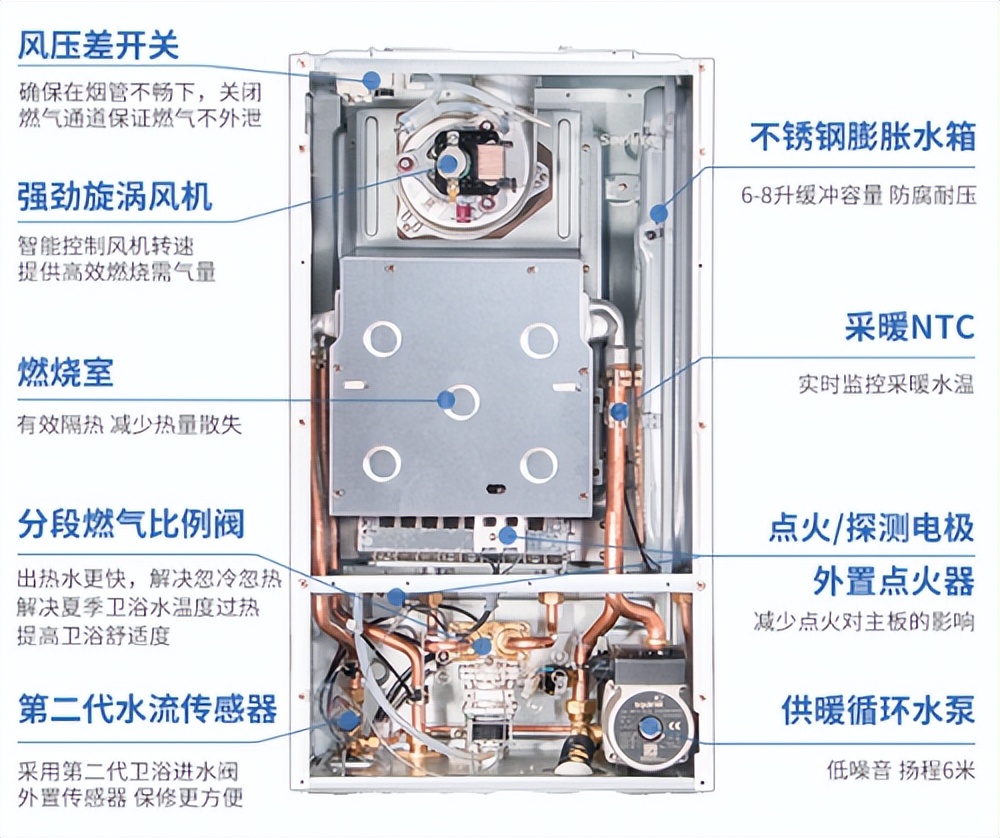 延长壁挂炉使用寿命的保养小技巧