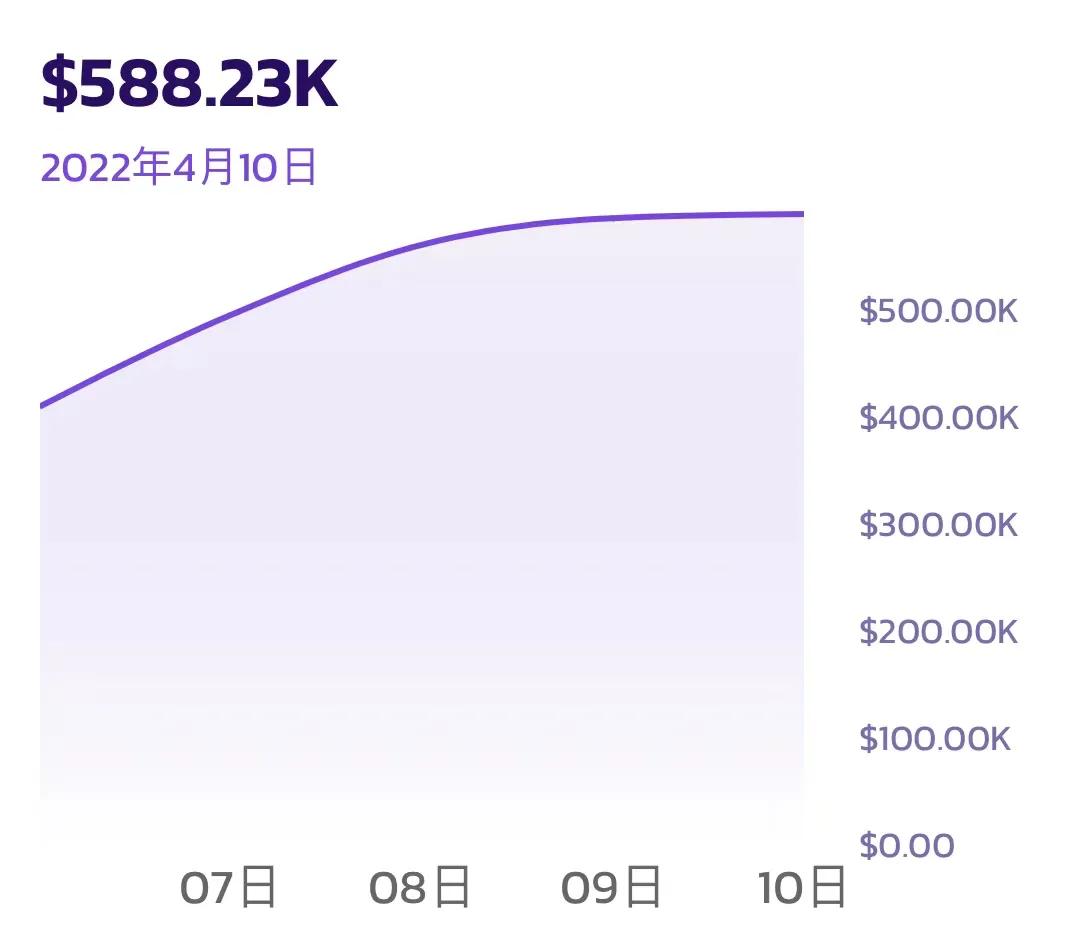 捕获早期红利的价值，元宇宙游戏SuperCars如何成为DAO和Gamefi