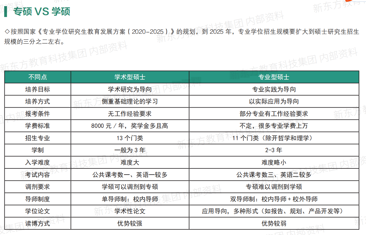 专硕与学硕的区别，你知道吗？