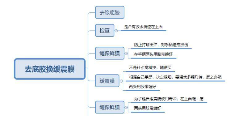 羽毛球拉线力度设置(羽毛球拍的保护注意事项，符合个人去掉底胶上缓震膜的方法)