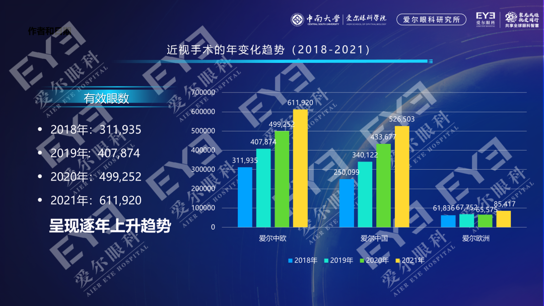 近视手术量四年翻一番！中、欧国际近视手术白皮书发布会·福州站圆满举办