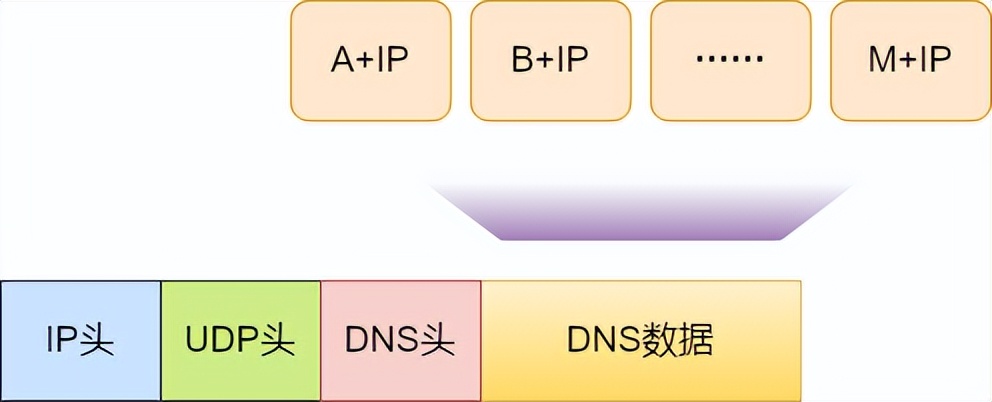 36 张图详解 DNS：网络世界的导航