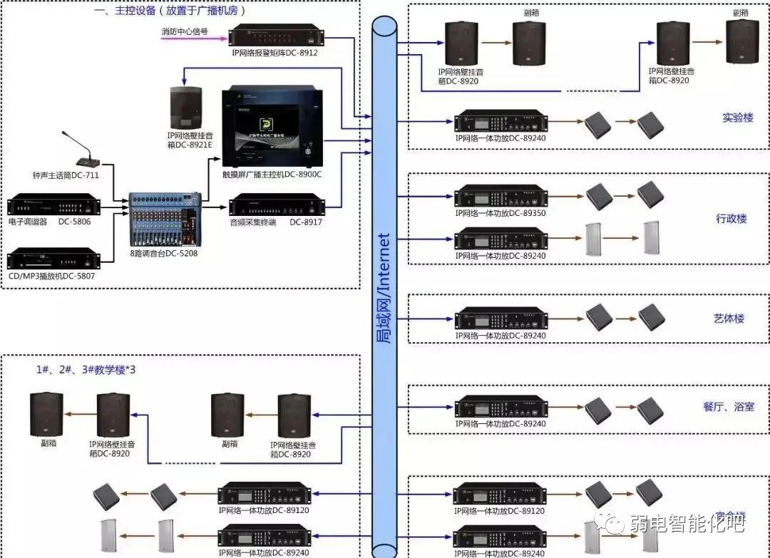 校园网络公共广播系统解决方案