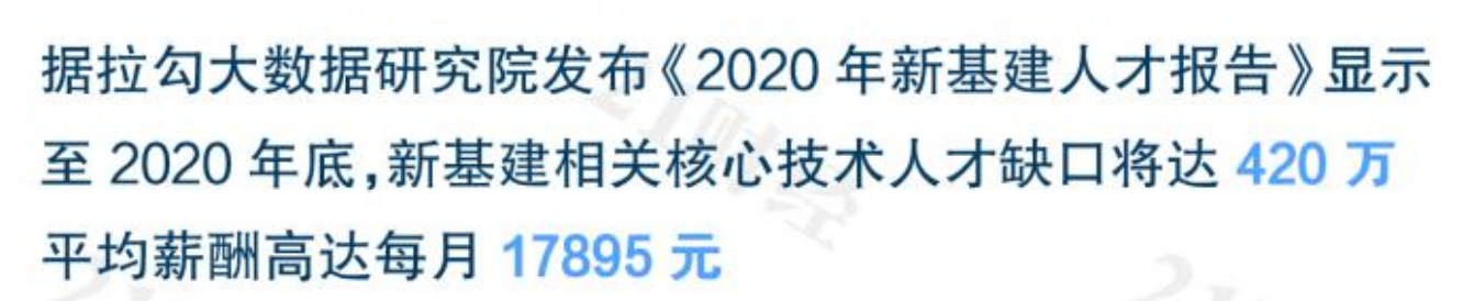 建议收藏｜北邮就业好钱途大，师姐用数据教你如何选这里的专业