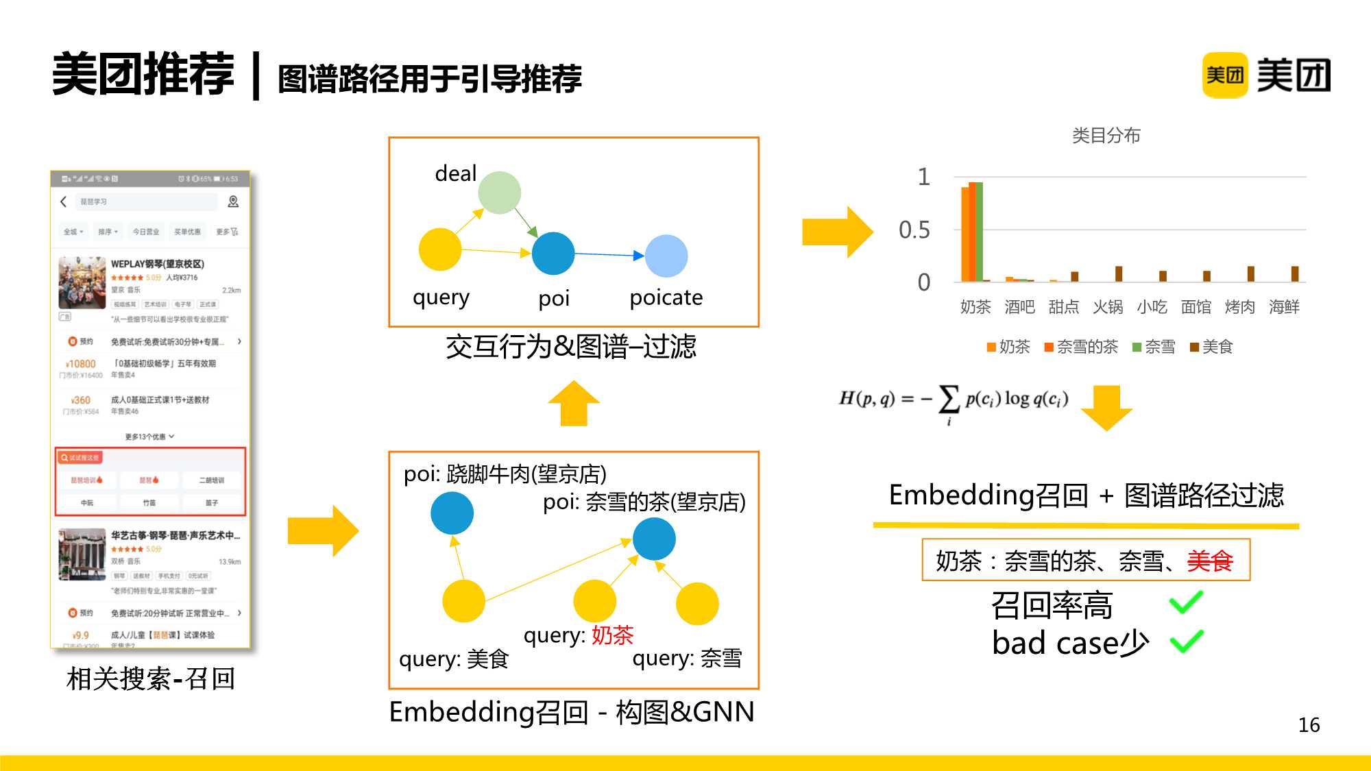 知识图谱在美团推荐场景中的应用