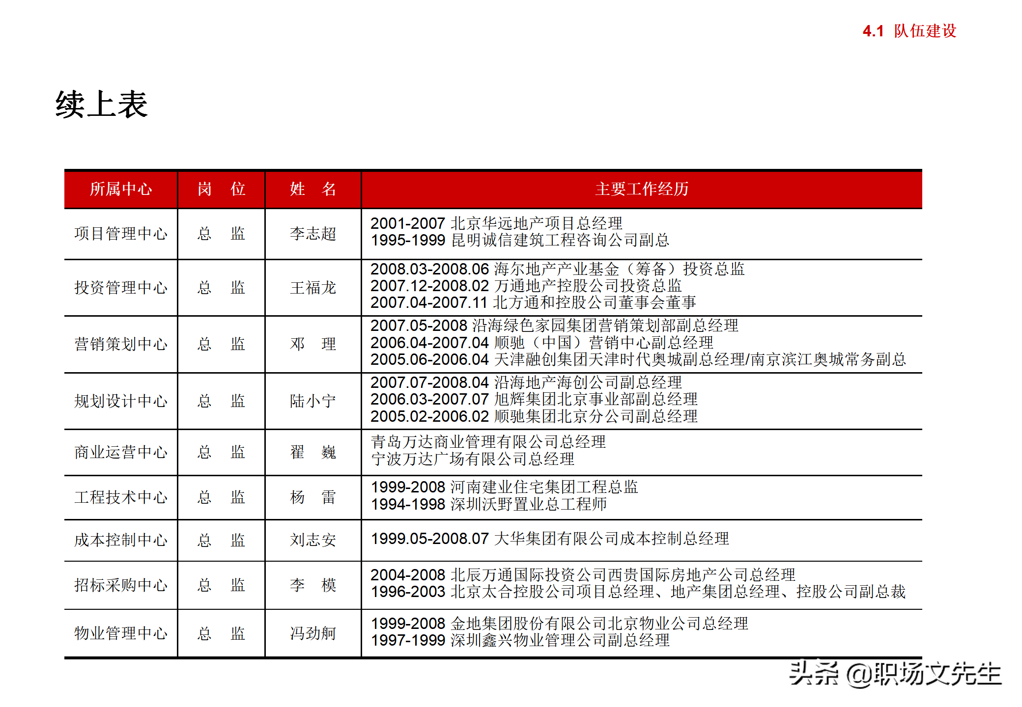 集团企业管控模式框架，117页集团管控模式、组织结构与流程框架