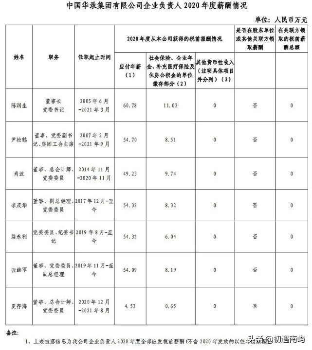 中国央企高管年薪有多少钱工资？(国家公布央企负责人薪酬)