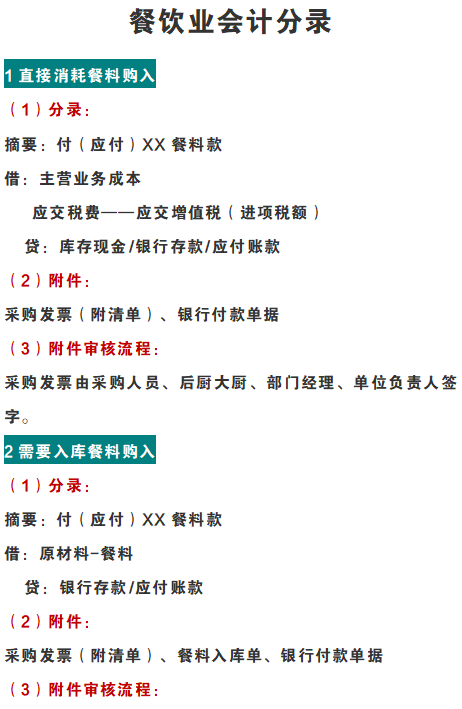 财务会计必备：2022年最新最全各行业“会计分录”汇总，值得收藏