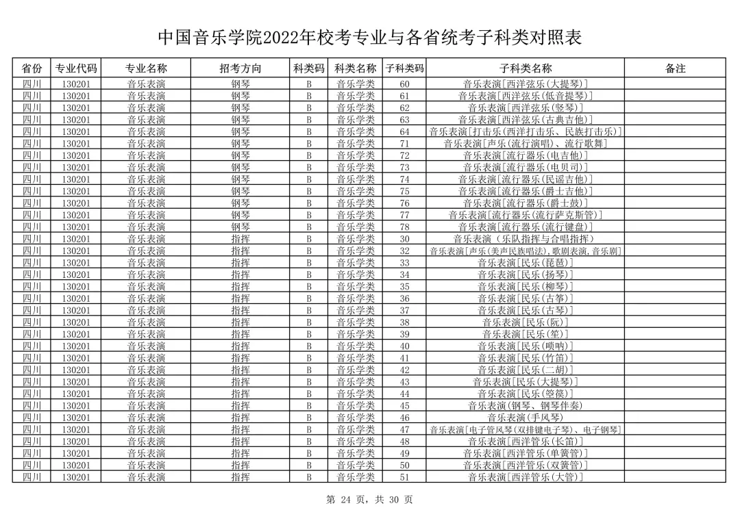 中国音乐学院2022本科招生简章！校考专业与各省统考子科类对照表