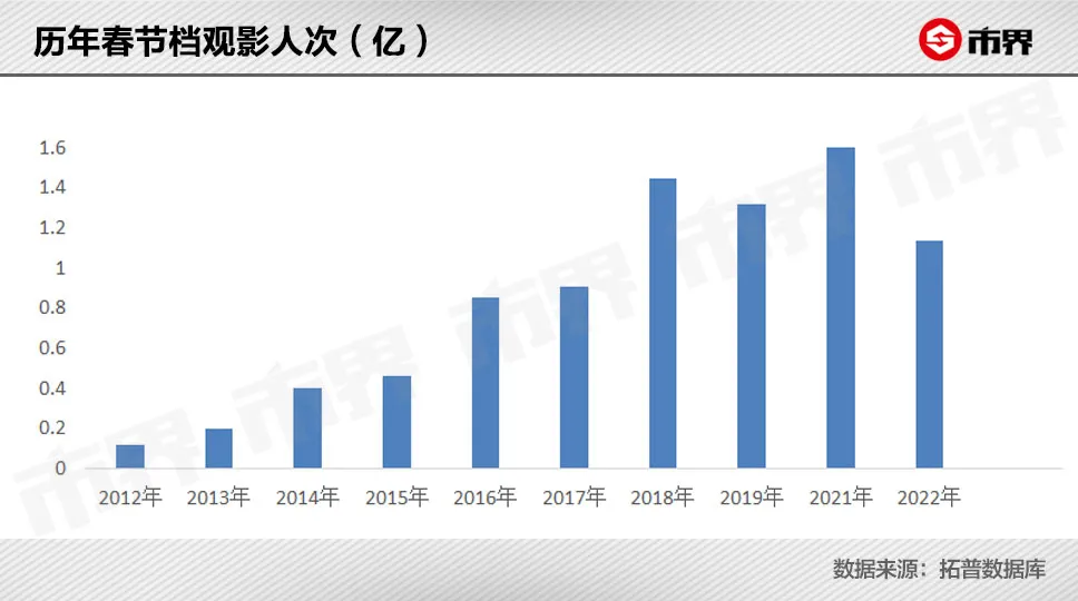 电影票这么贵,钱都被谁赚走了?