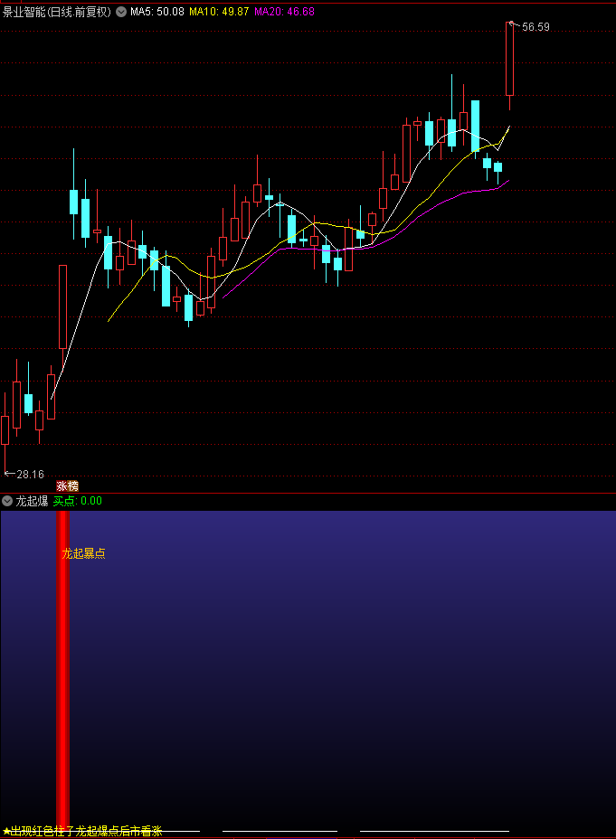 机器人概念再掀涨停新潮——景业智能、江苏北人、迈赫等已经拿下