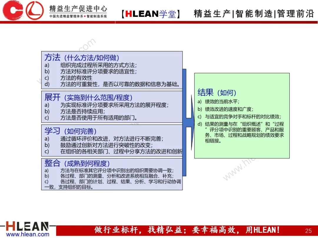 「精益學堂」卓越績效管理—資源(上篇)