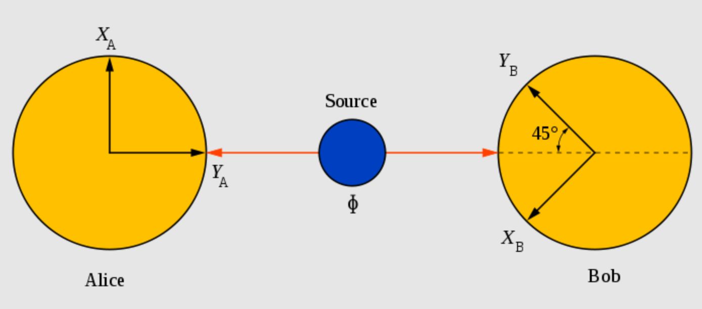 比双缝实验更可怕，贝尔不等式检测，世界真实存在性迎来终极判决