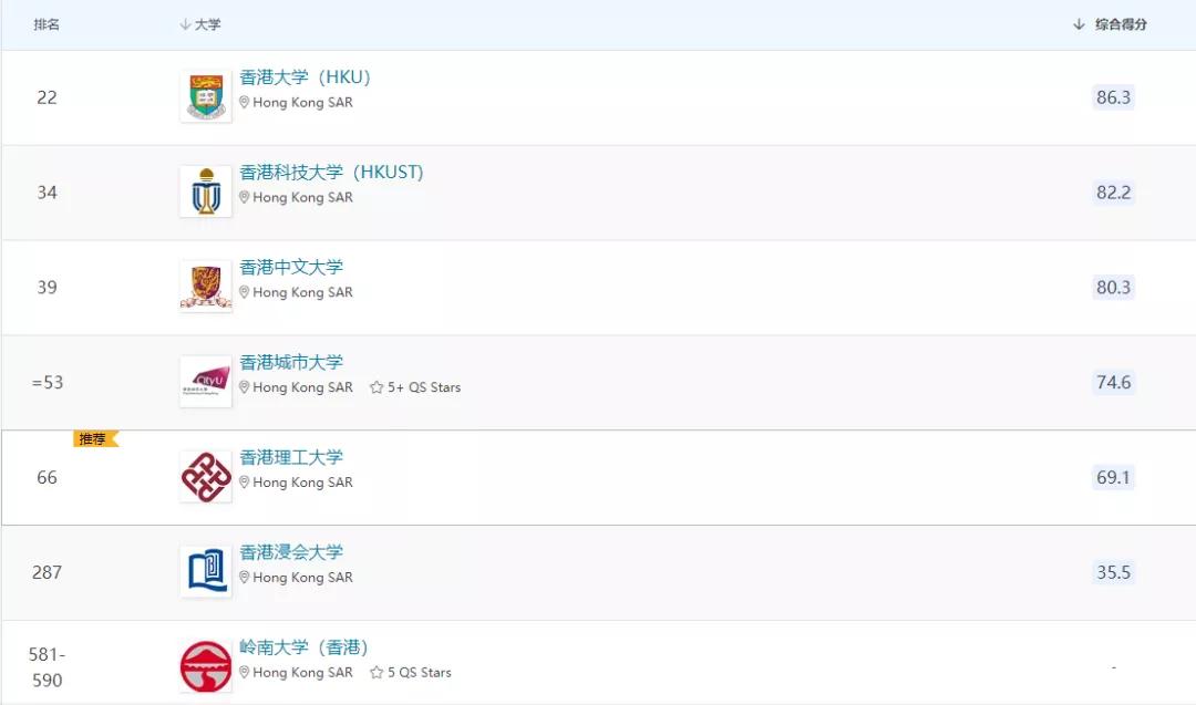 2022硕士｜考研后申请香港澳门硕士还来得及！英语四六级就能申请