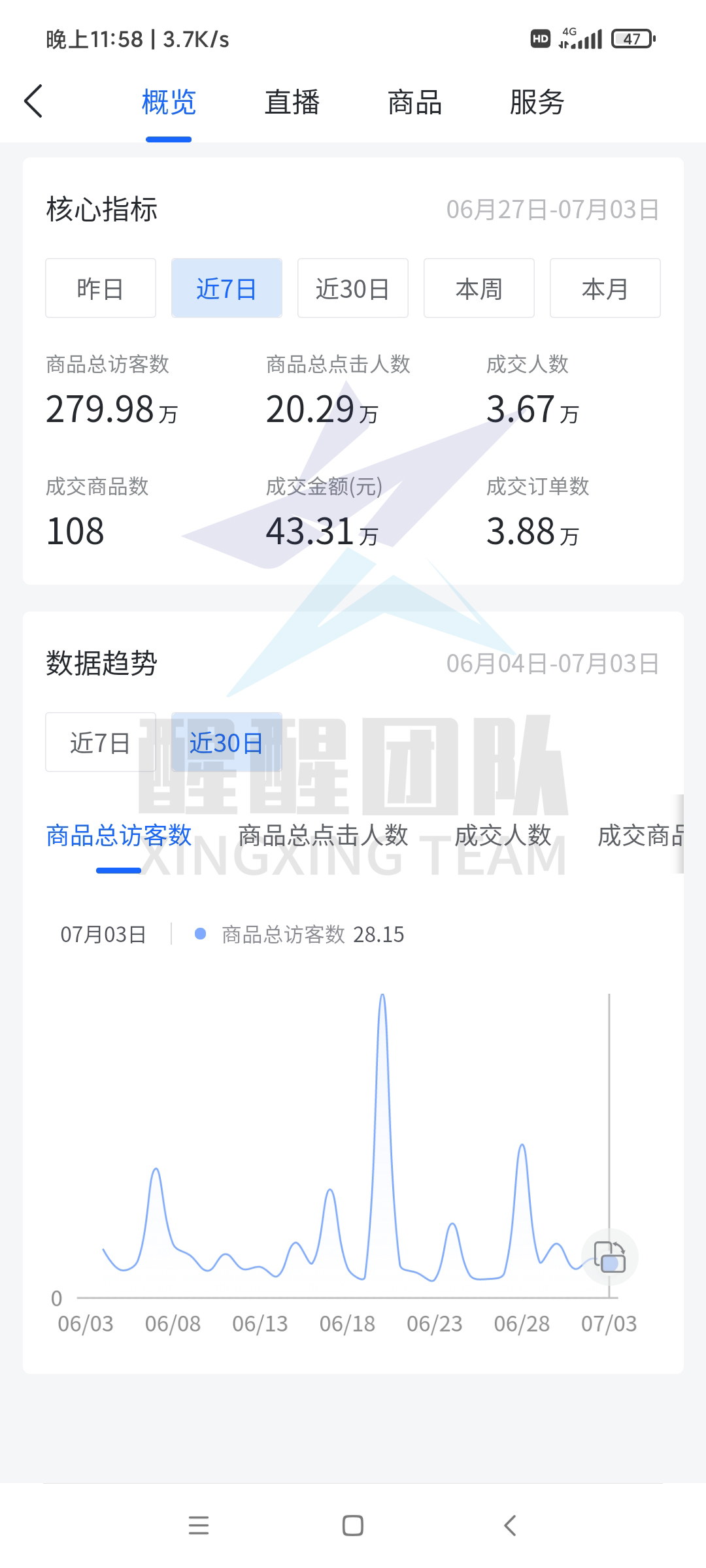 抖音小店无货源玩法：新手小店怎么快速出单？抓住这个关键点