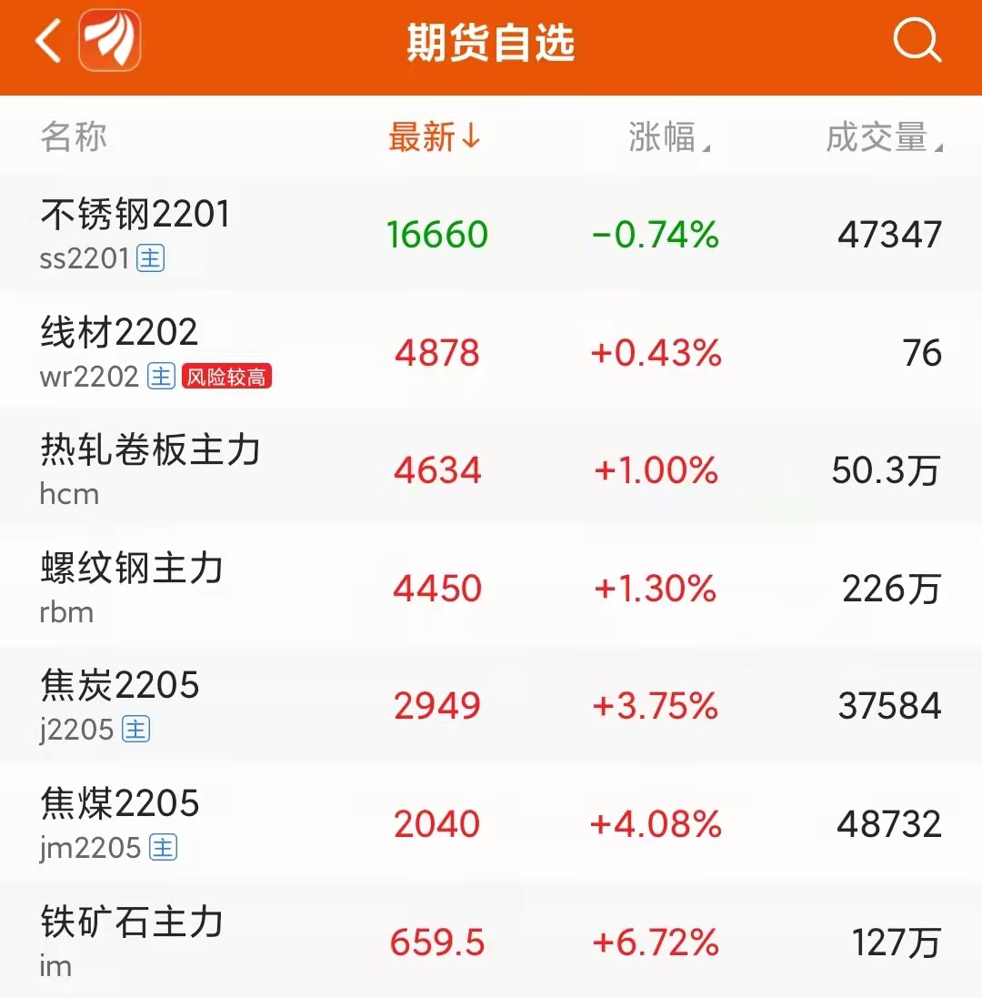最新钢材出厂价格汇总：河钢大涨300元，钢厂涨价卷土重来