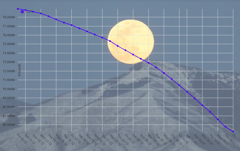基于算稳生态的LUNA，会不会发生死亡螺旋？