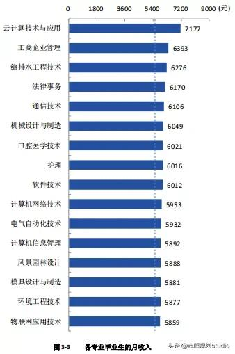 国内专科院校的旗帜，是让你心动的学校吗？