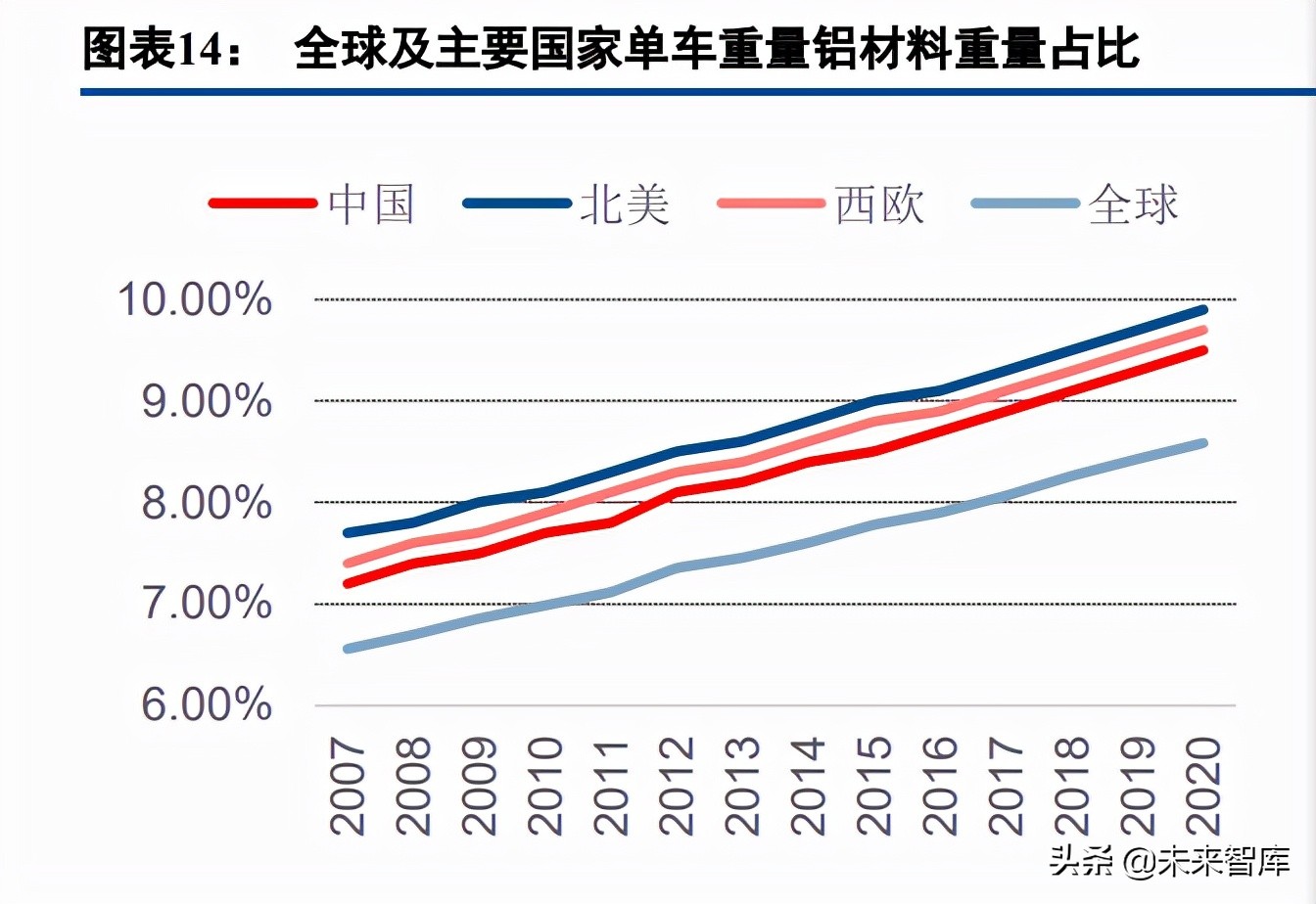 汽车铝压铸行业深度研究：一体化压铸、轻量化大市场初现峥嵘