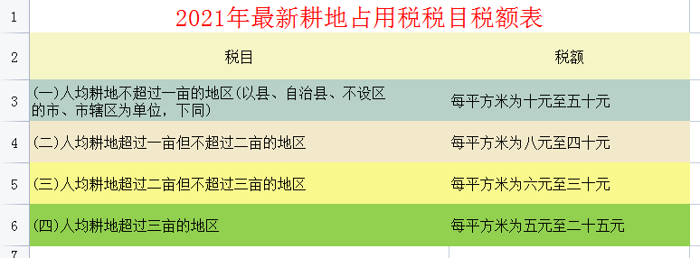 2021年最新最全税种税率大全，会计必备，收藏备查