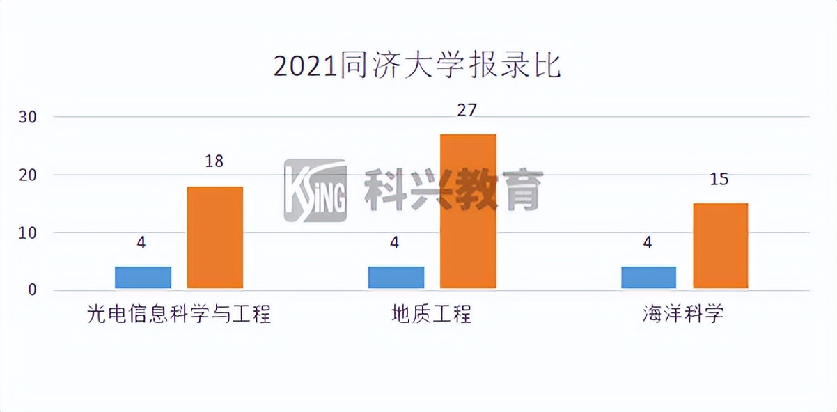 2022年插班生考试回顾：上海插班生考试政策解析