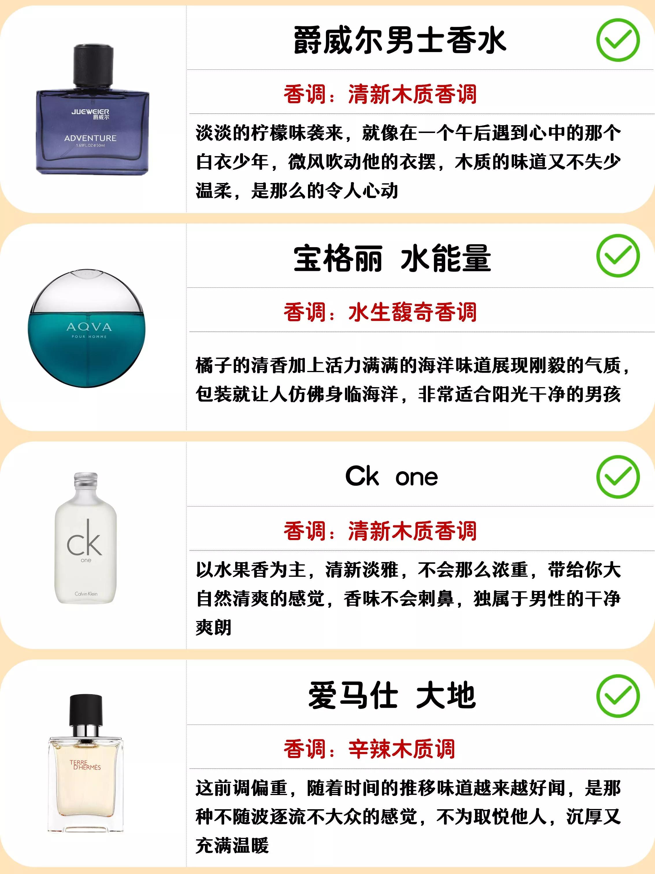 男生第一次選擇香水要知道的那些類型