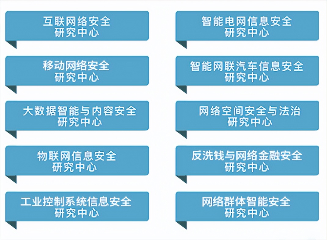 7名院士“坐镇”同一学院！揭秘东南大学连创全国唯一、江苏第一的原因！