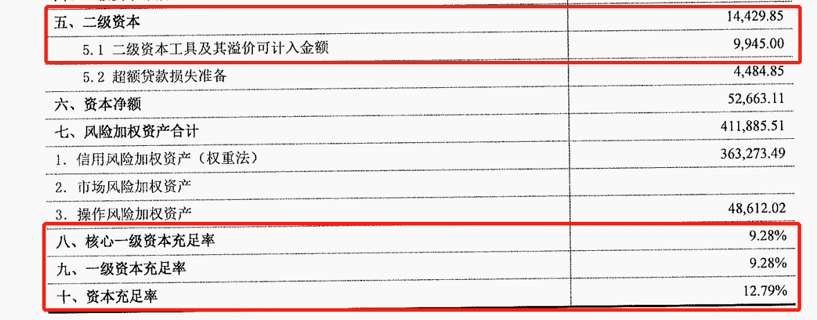 财报速递｜湖南华容农商行去年净利润<span class=