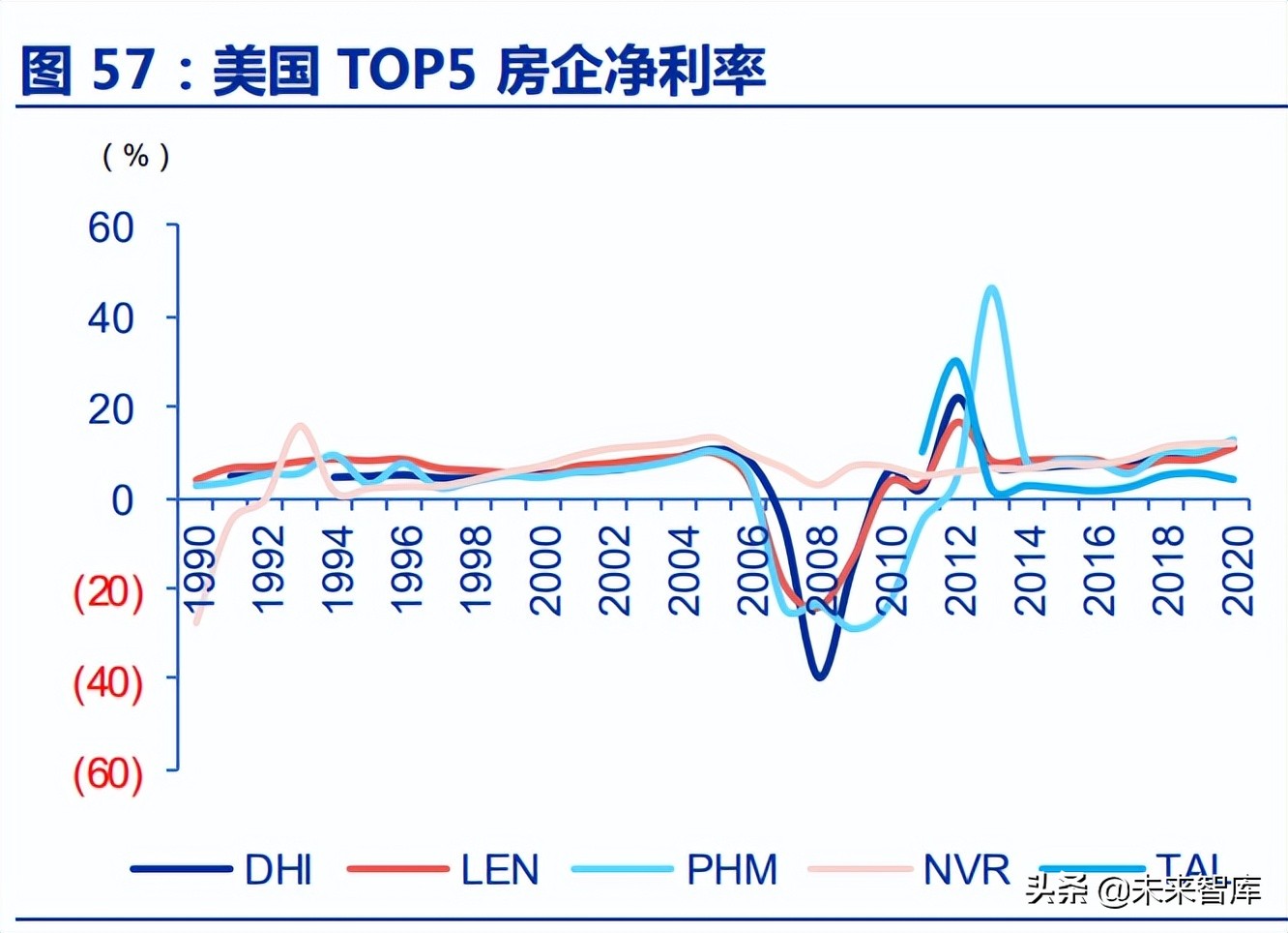 房地产行业深度报告：优质房企成长空间测算