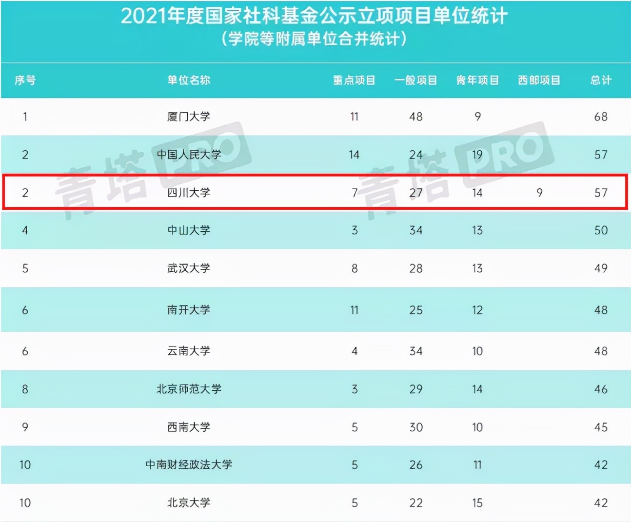 重磅发布！四川大学2021年度“十大新闻”揭晓，件件振奋人心！