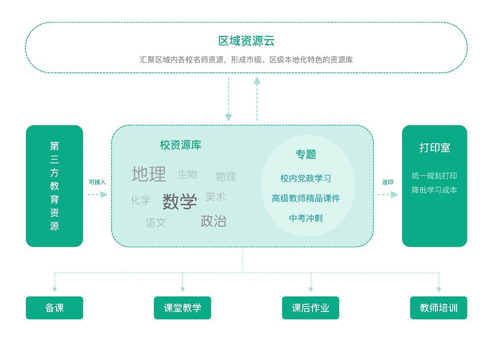 长水教育集团：科学打破“教育围墙”，让教育更有“智慧”