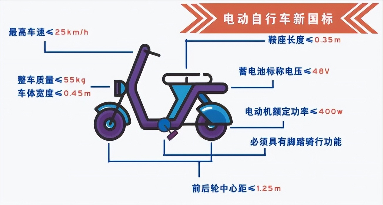 超标电动车2022年咋办（过渡期后超标电动车怎么办）