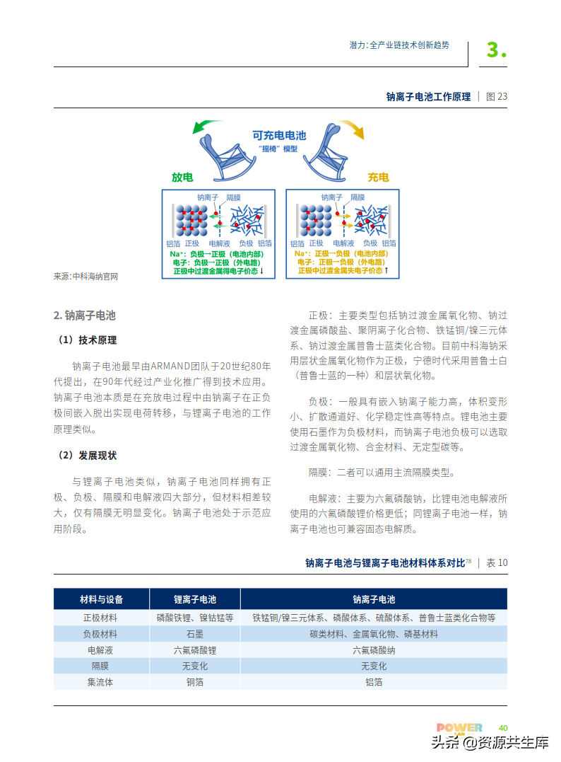 2022年电化学储能技术创新趋势报告（全产业链+创新技术图谱）