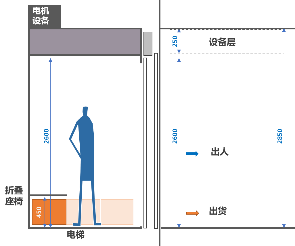 景观研发 | 后疫情时代的健康住区