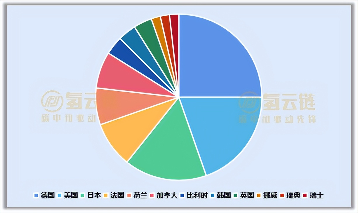 外企“掘金”中国氢能市场！一文了解外企布局国内氢能的“蓝图”