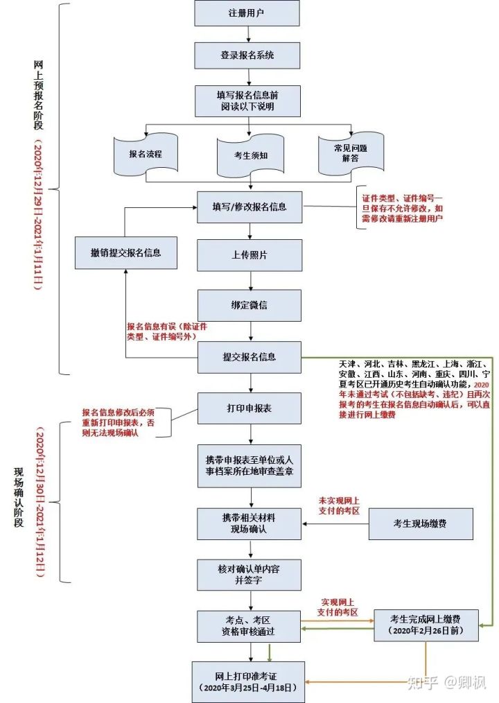 康复治疗师（士）怎么考？考试科目有哪些？如何备考？