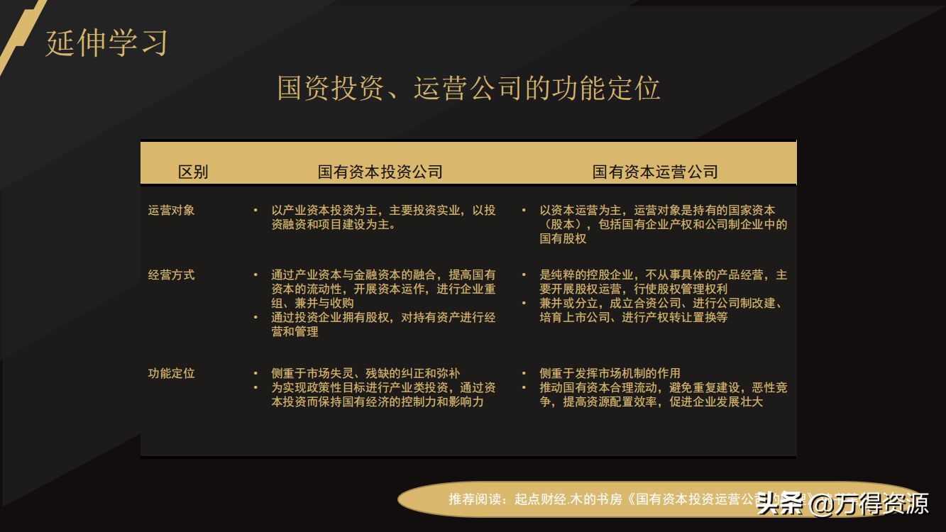 国企改革：从投融资平台到国有资本投资运营公司（地方企业转型）