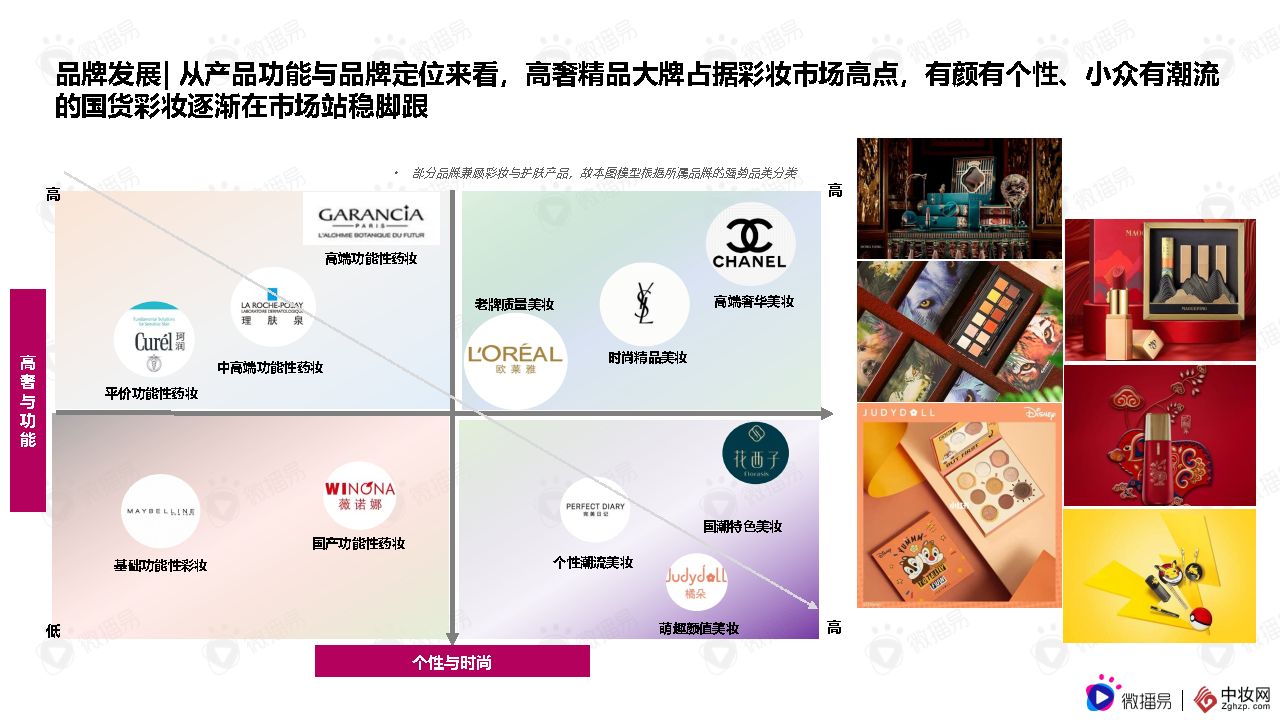 彩妆品牌社交媒体营销报告（微播易x中妆网）