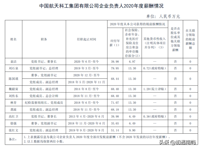 中国央企高管年薪有多少钱工资？(国家公布央企负责人薪酬)