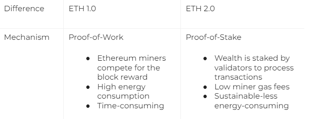 即将合并的以太坊2.0究竟是什么？