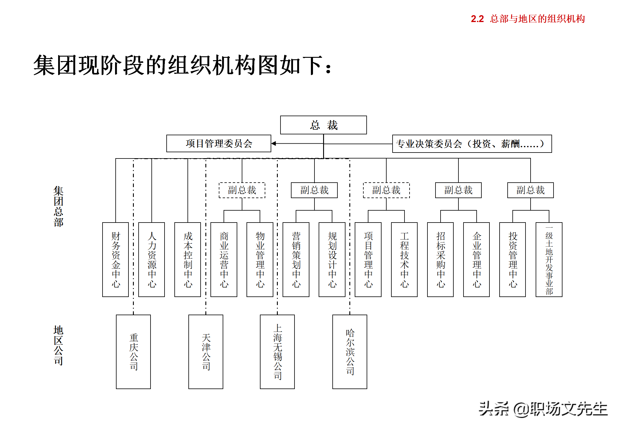集团企业管控模式框架，117页集团管控模式、组织结构与流程框架