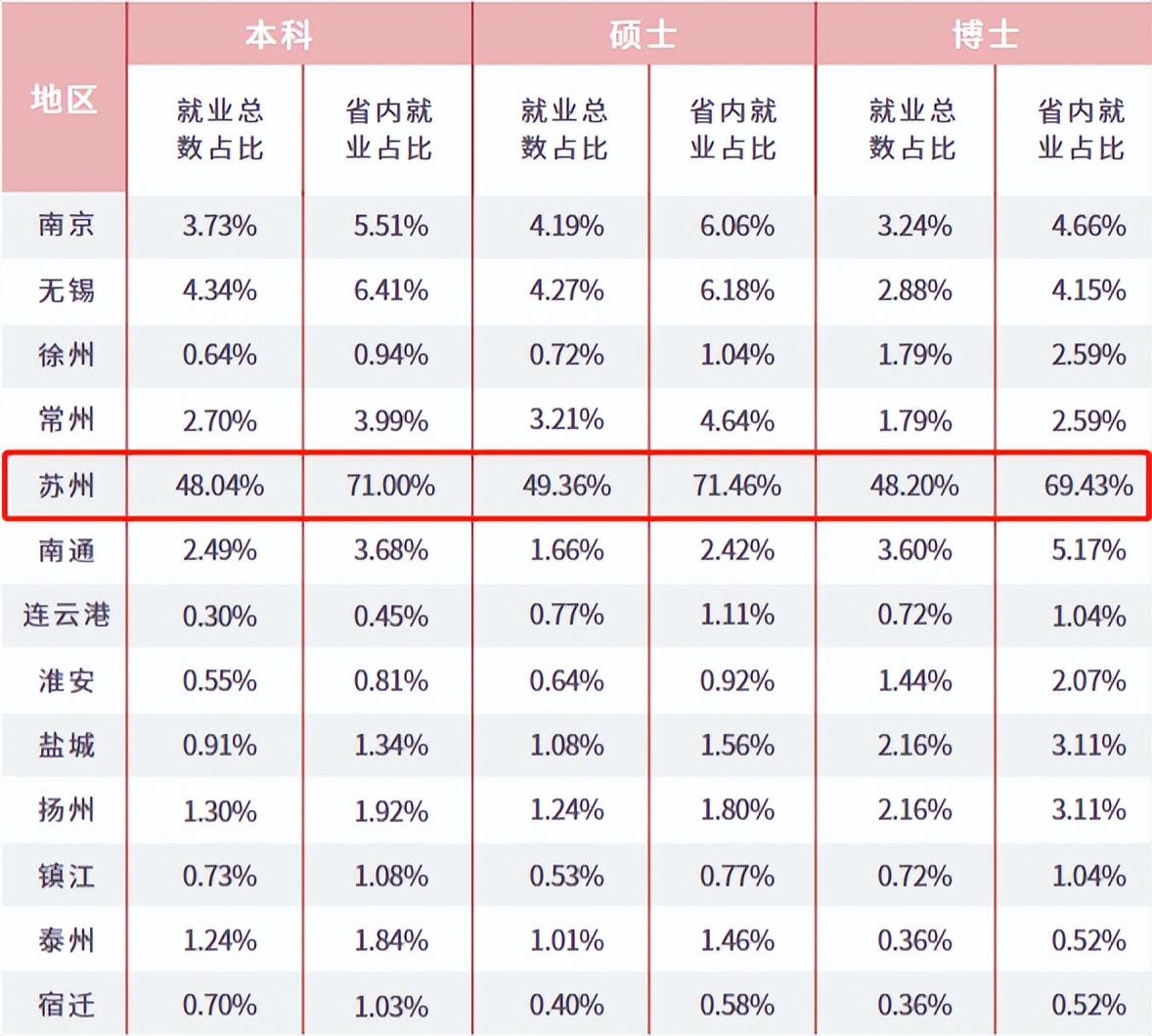 一班走出三院士、还坐拥“全国最美”盛誉！江苏这所双一流吸引世界目光！