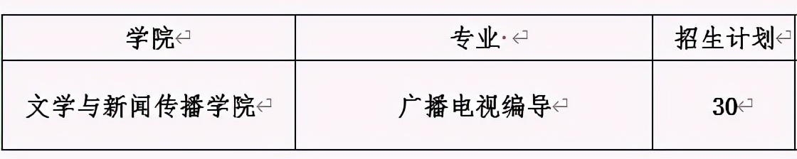 5大艺术专业招生449人，青岛大学发布2021年艺术类专业招生计划