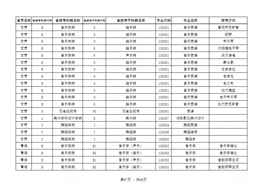 天津音乐学院2022本科招生简章！校考专业与各省统考子科类对照表