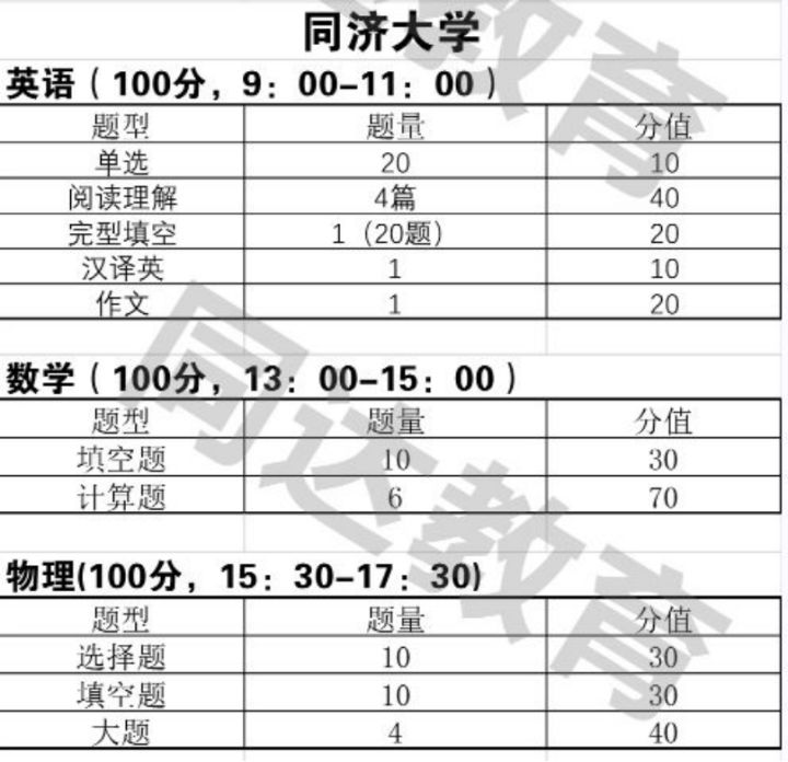 「上海插班生考试」同济大学插班生招生专业介绍