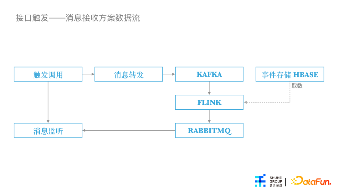 杨涵冰：特征平台在数禾的建设与应用