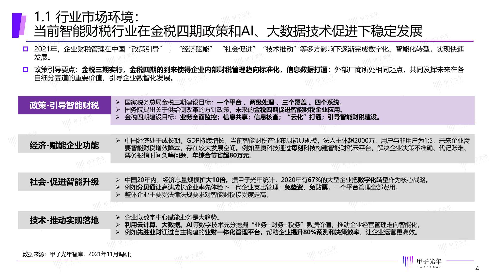 甲子光年：2022中国智能财税市场研究报告