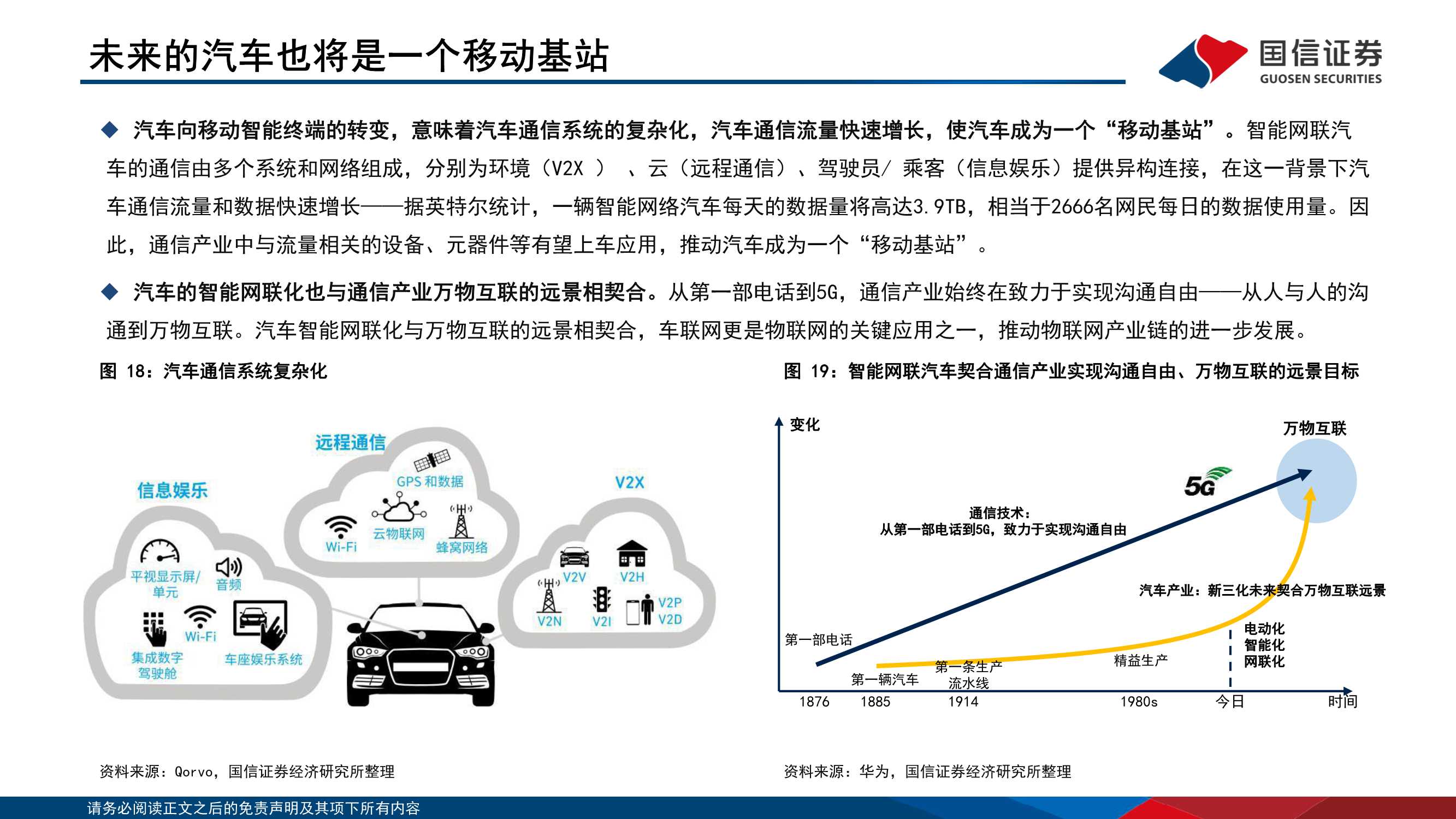 114页通信产业赋能汽车新三化研究